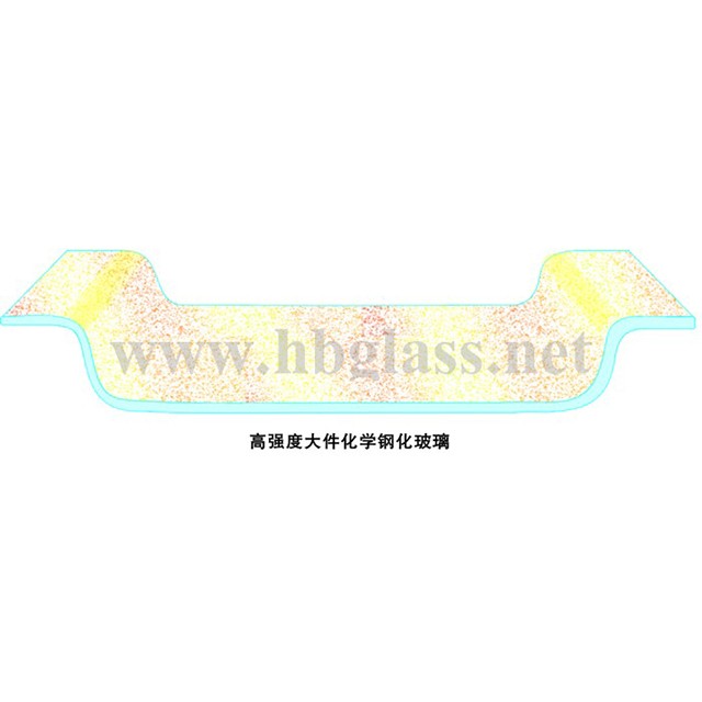 鋼化玻璃（恒?；瘜W(xué)鋼化玻璃）